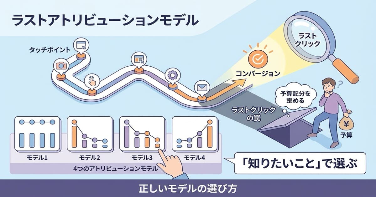 広告予算の判断を歪める『ラストクリックの罠』