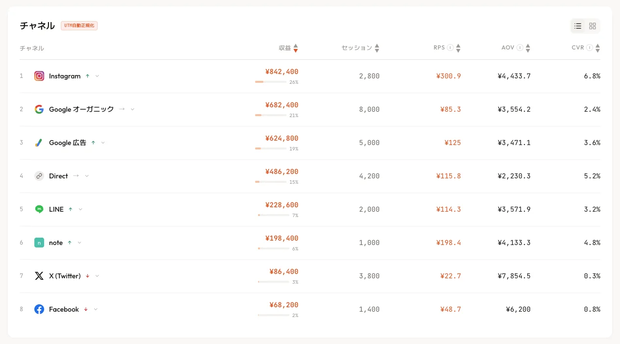 RevenueScope チャネル別売上貢献ダッシュボード